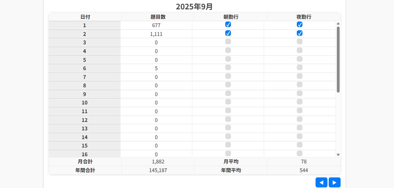 題目帳はシンプルでわかりやすいイメージ